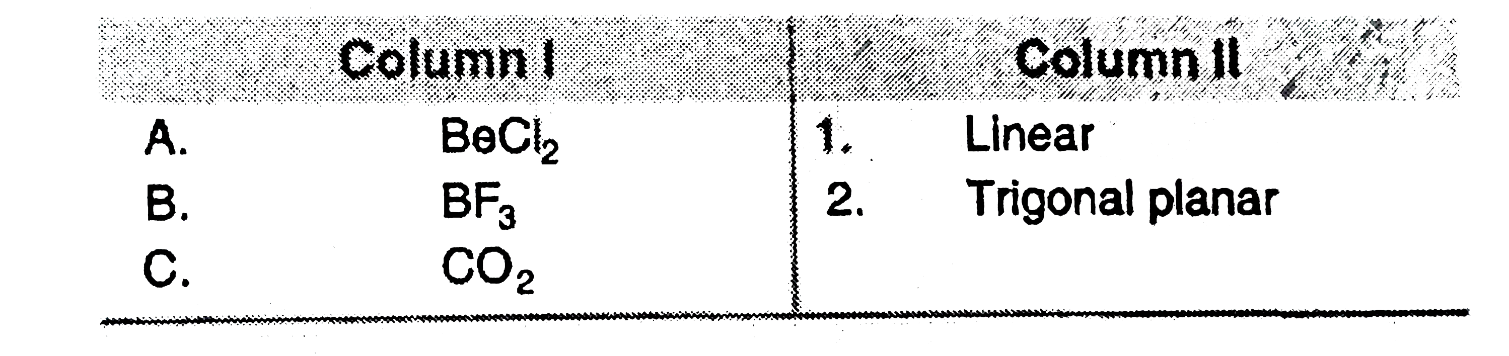 Match the following columns and choose the correct option from the ...