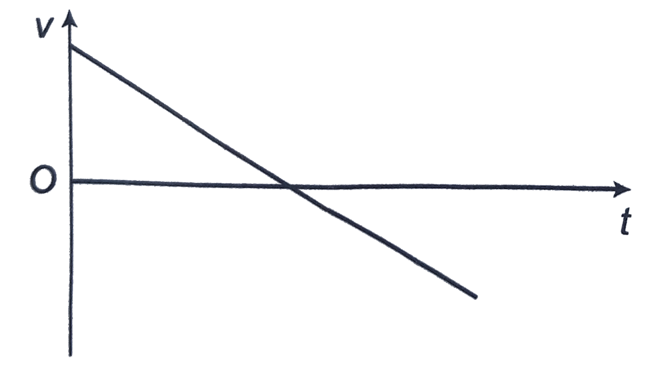 income -demand curve. | download scientific diagram... A ball is thrown vertically upwards. Which of the following graph ...