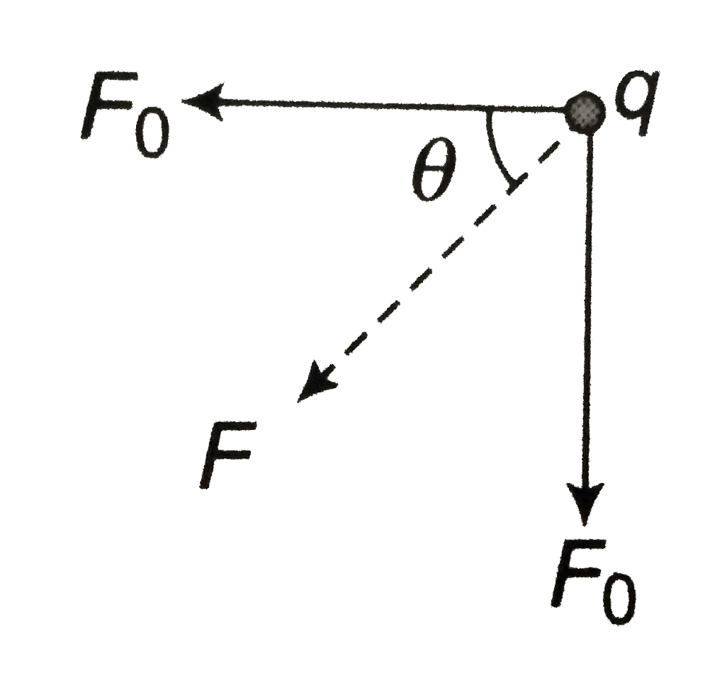 Find the net electric force on charge `q` in the following cases , take