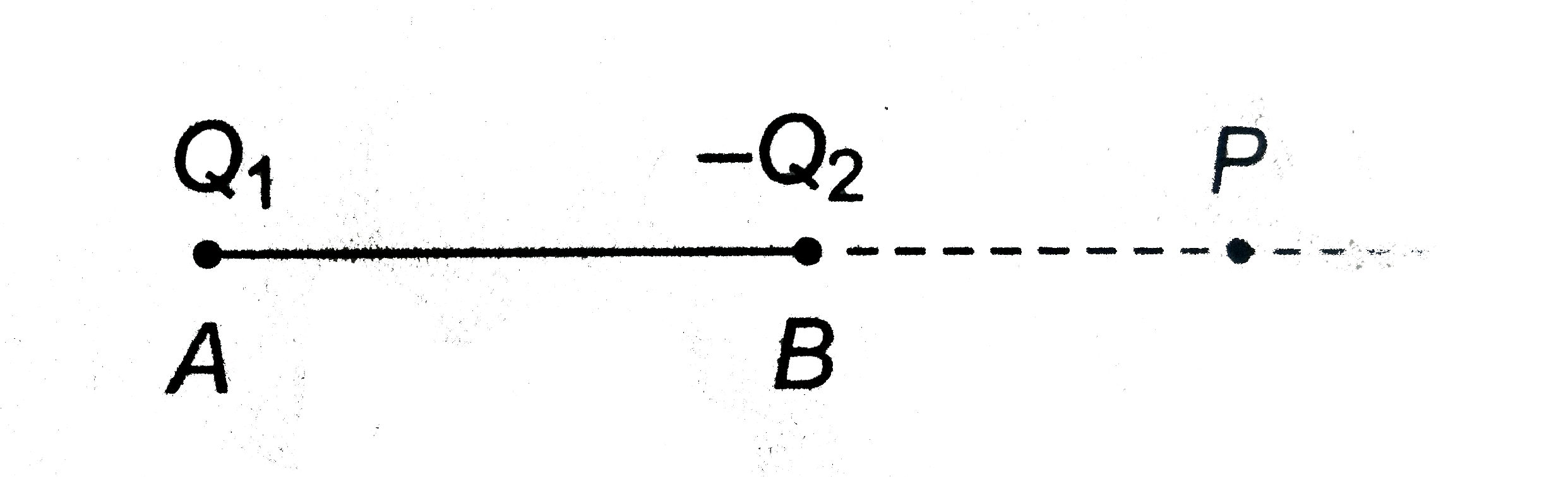 A few electric field lines for a system of two charges `Q_(1)` and `Q