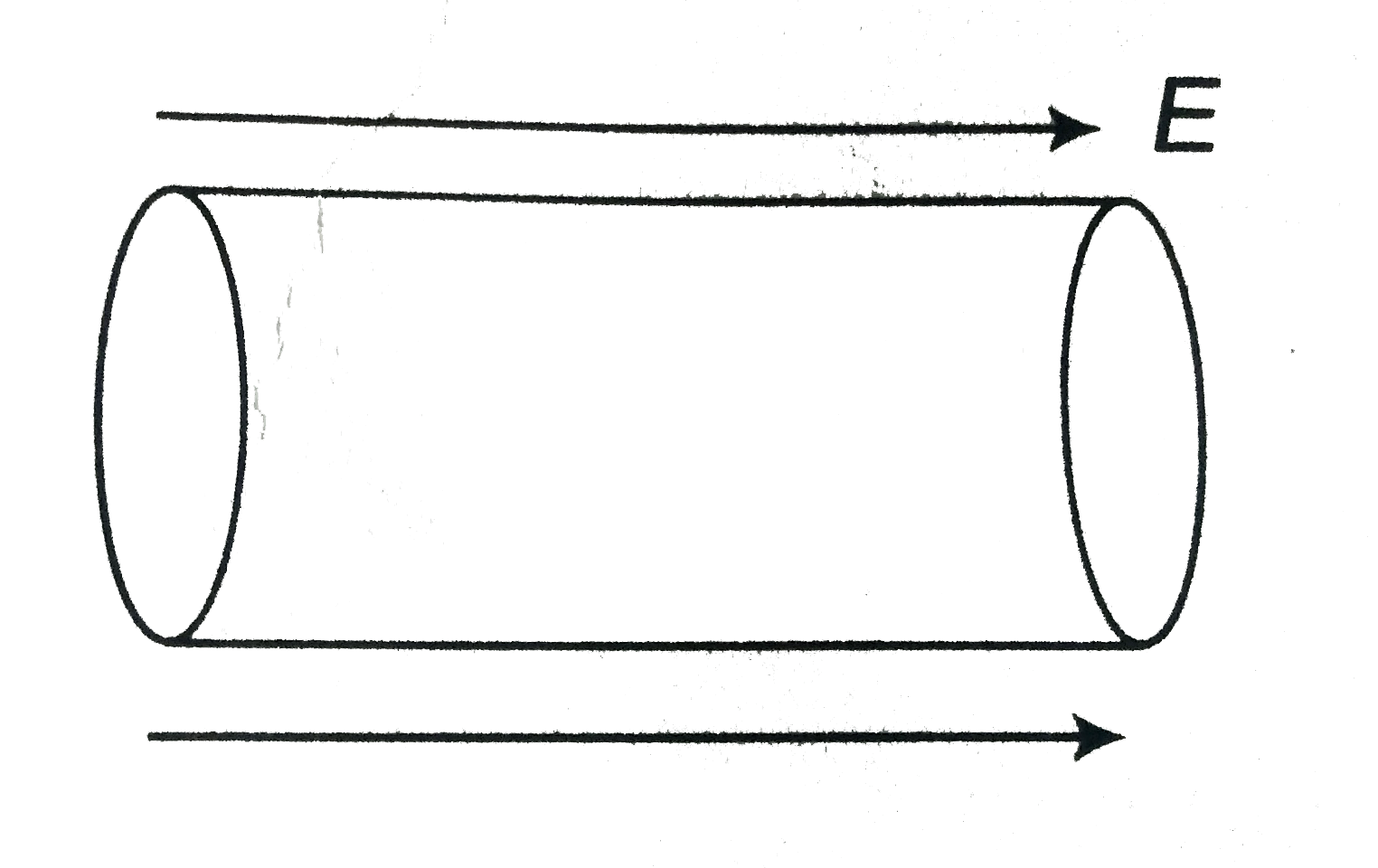 A cylinder of radius R and length l is placed in a uniform electric