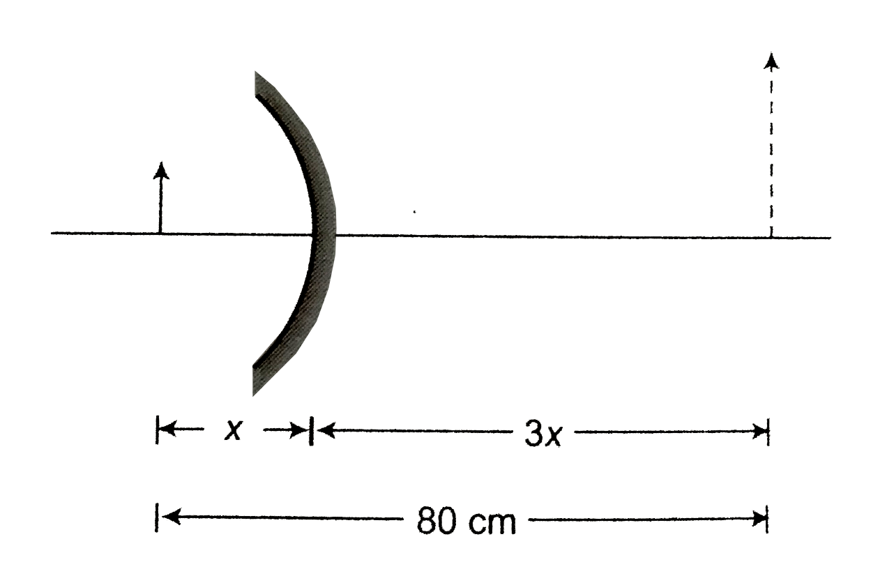 A spherical mirror forms an erect image three times the size of the