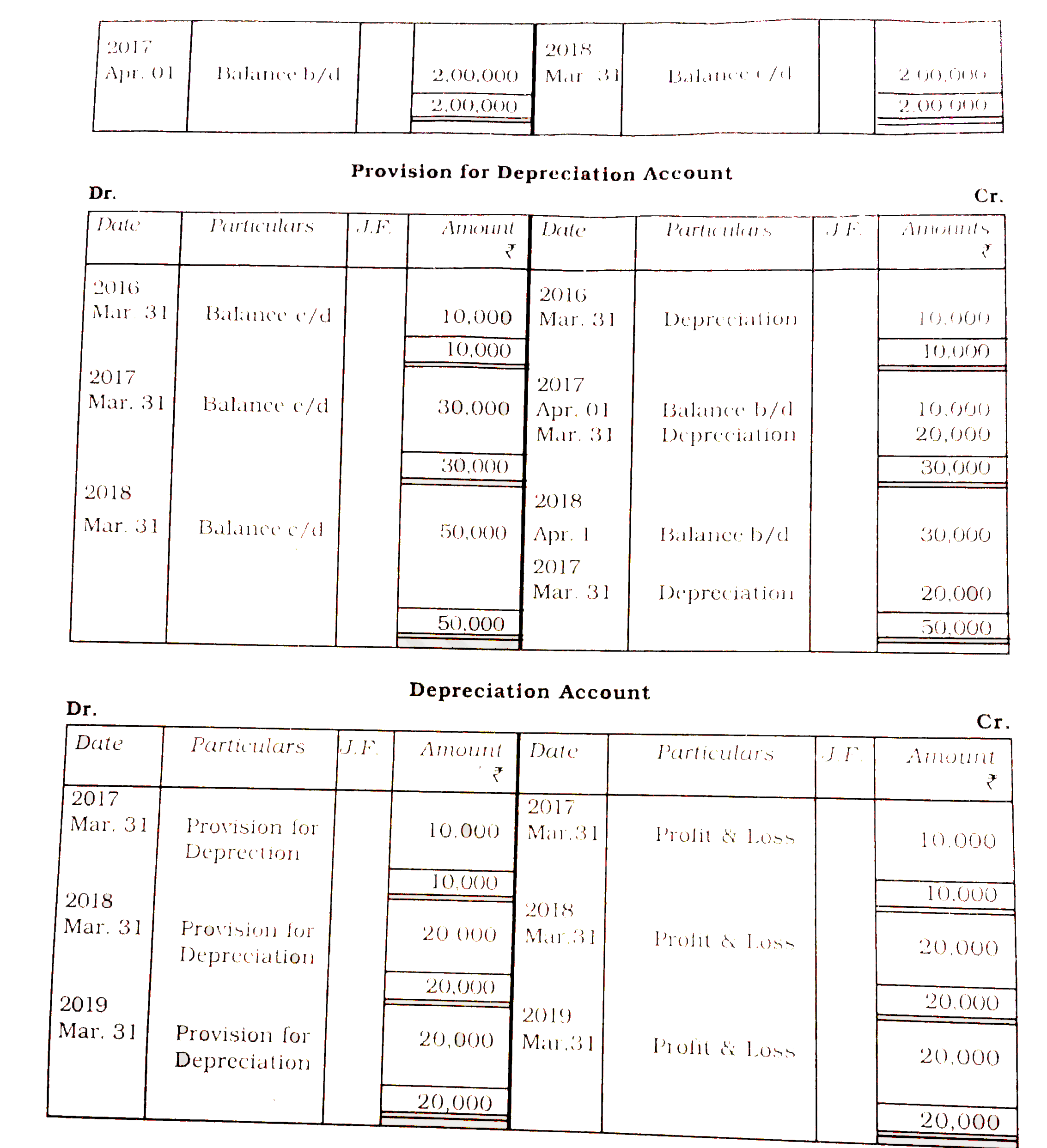 Based on data given in question number 2 record journal entries and