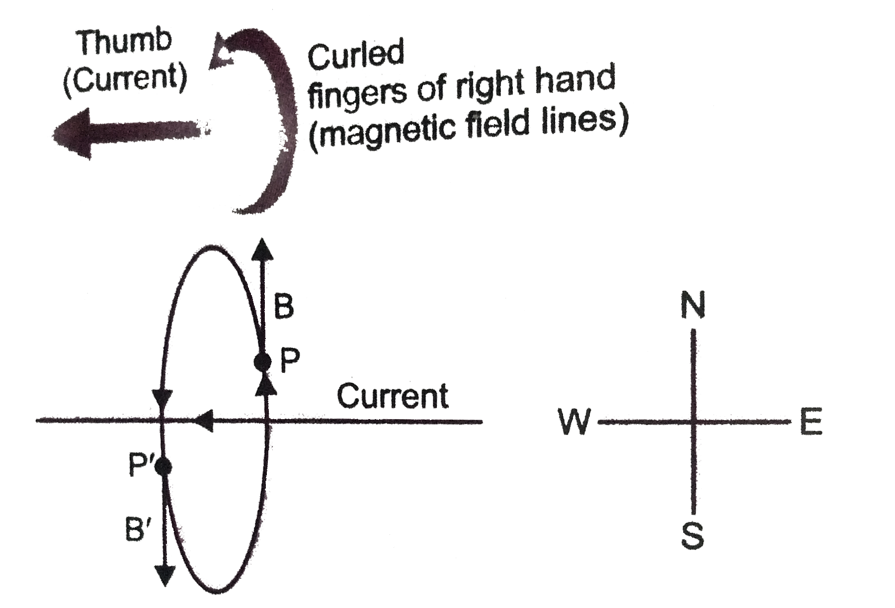 A current through a horizontal powerline flows in east to west