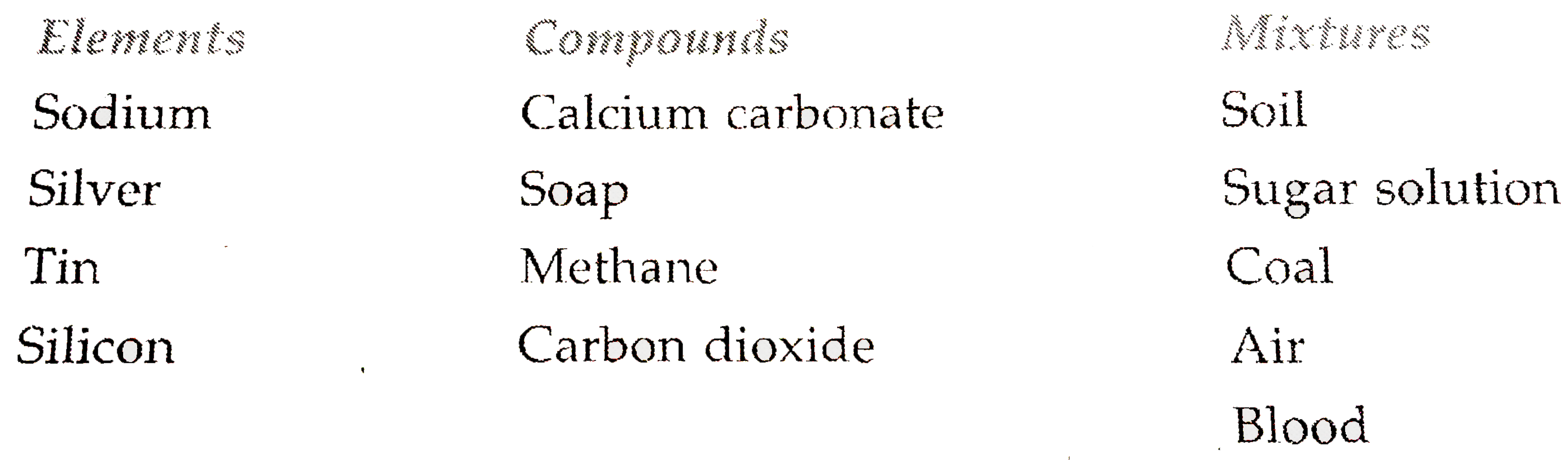 Classify the following into elements , compounds and mixtures Sodium