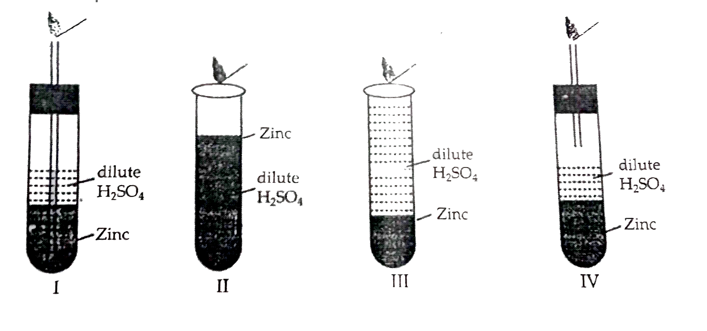 Four set ups as given here were arranged to identify the gas evolved