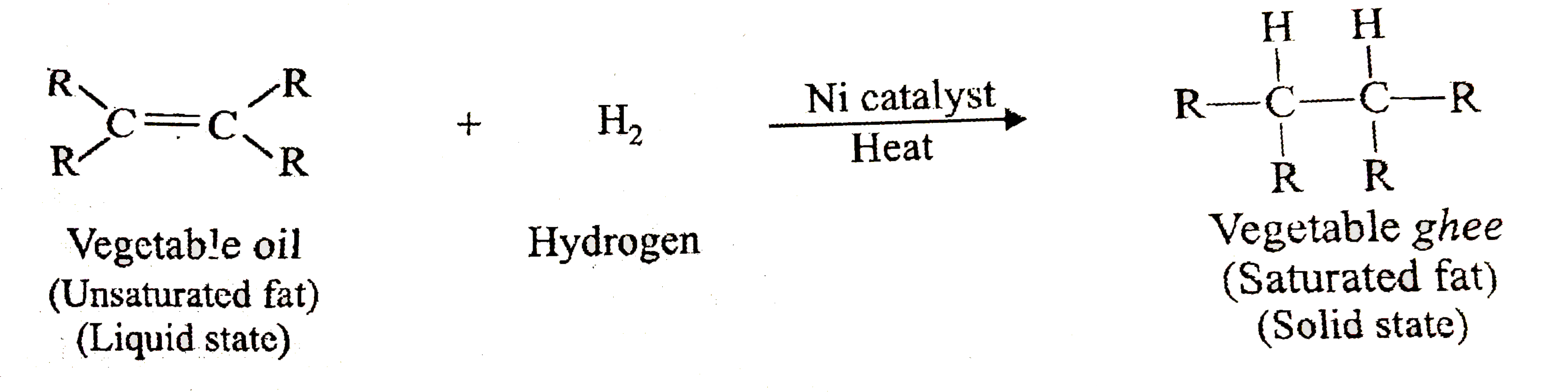 What is hydrogenation? What is its industrial application? Sarthaks