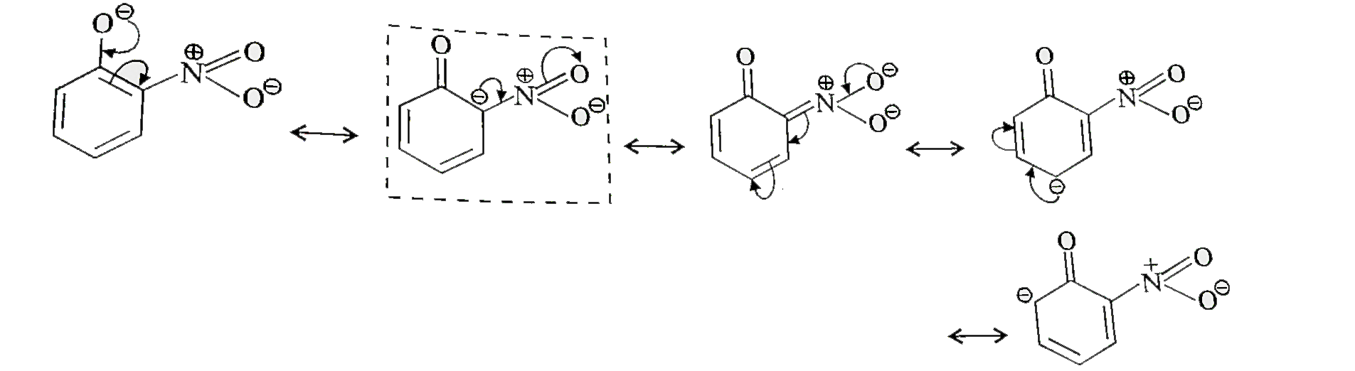 Ortho and para nitrophenols are more acidic than phenol. Draw the