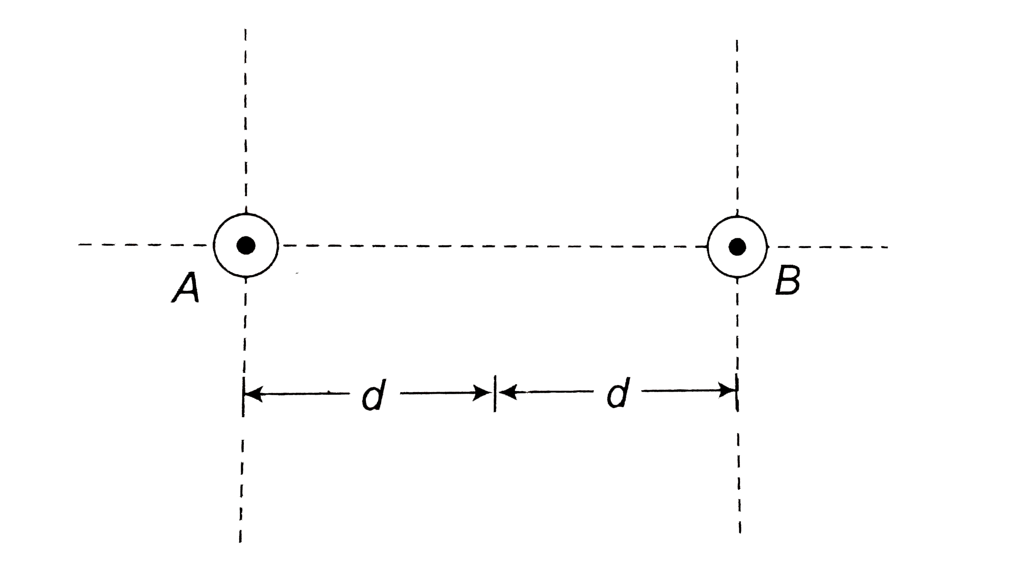 Two Long Parallel Wires Are At A Distance 2d Apart Two long parallel wires are at a distance ` 2d` apart. They carry