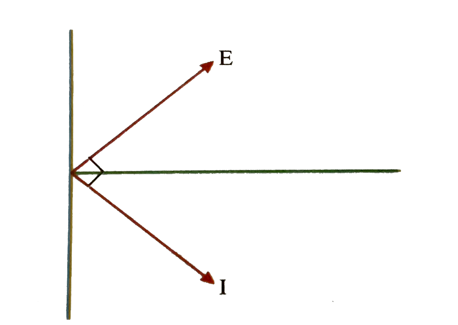 In a circuit containing an inductance of zero resistance, the current
