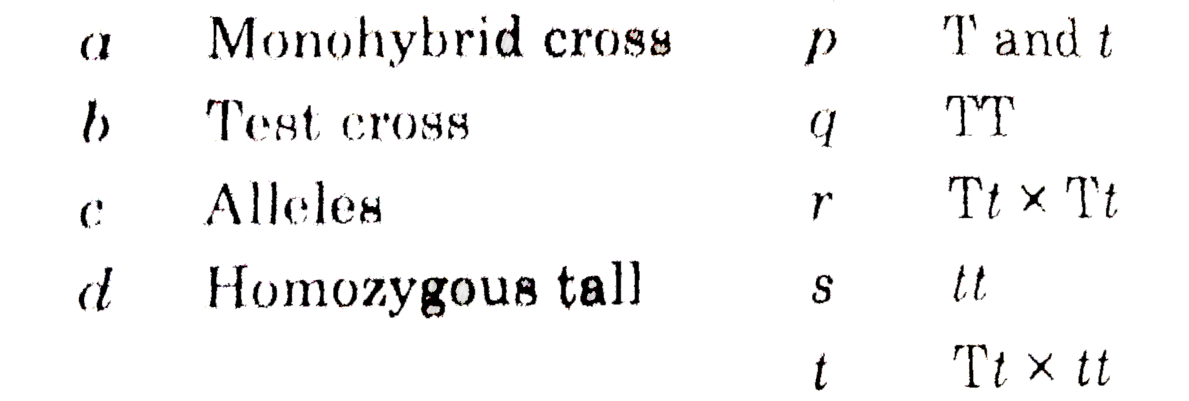 Match the columns and choose the correct combination Sarthaks