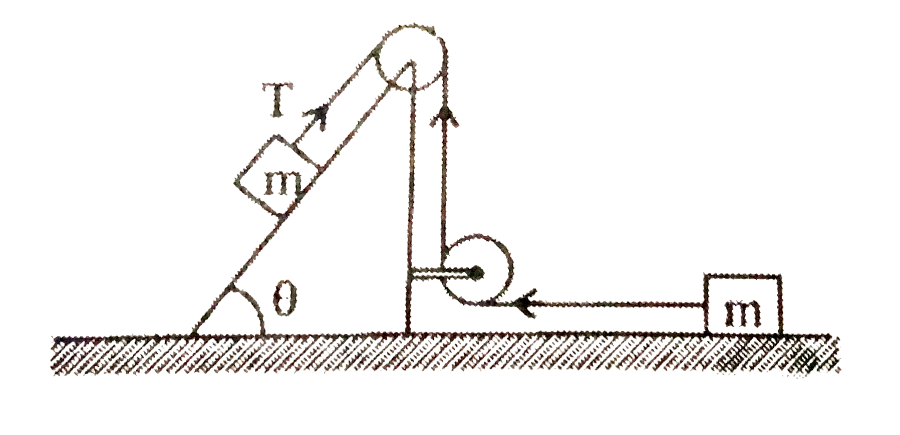 For the system shown in the figure, the pulleys are light and