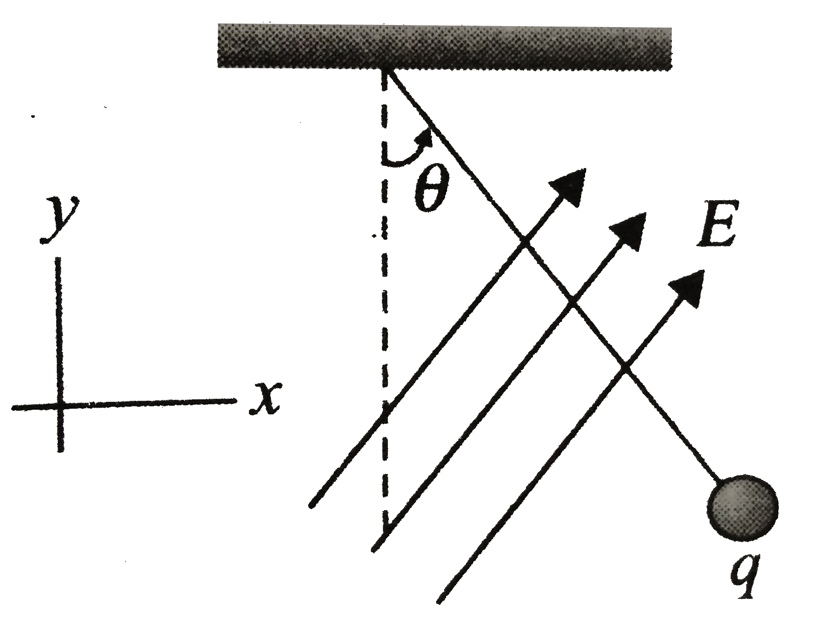 A charged cork ball of mass m is suspended on a light string in the
