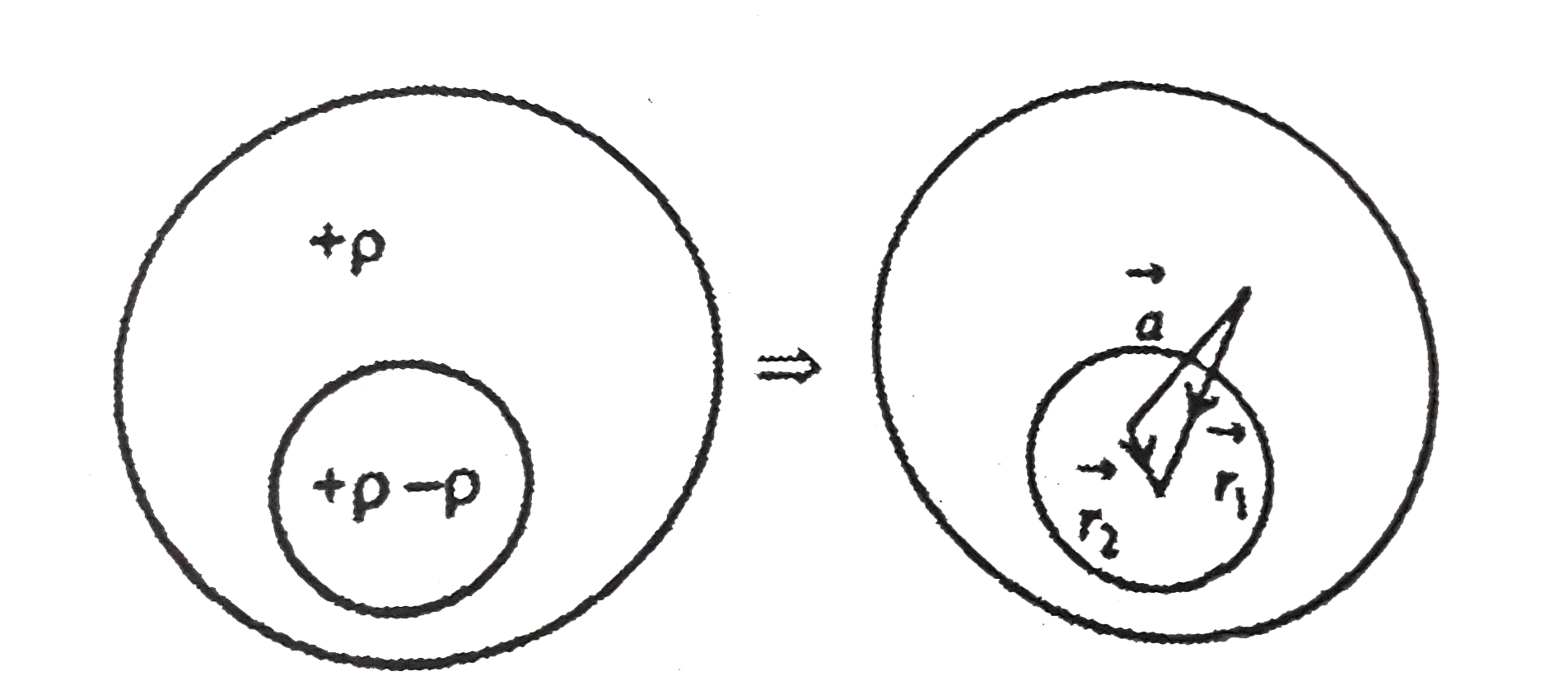 A spherical portion has been removed from a solid sphere having a