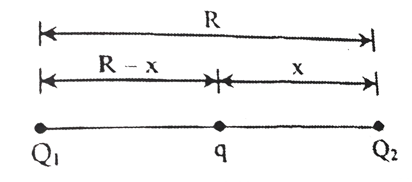 Three Charges Q 1 Q 2 And Q Are Placed On A Straight Line Such