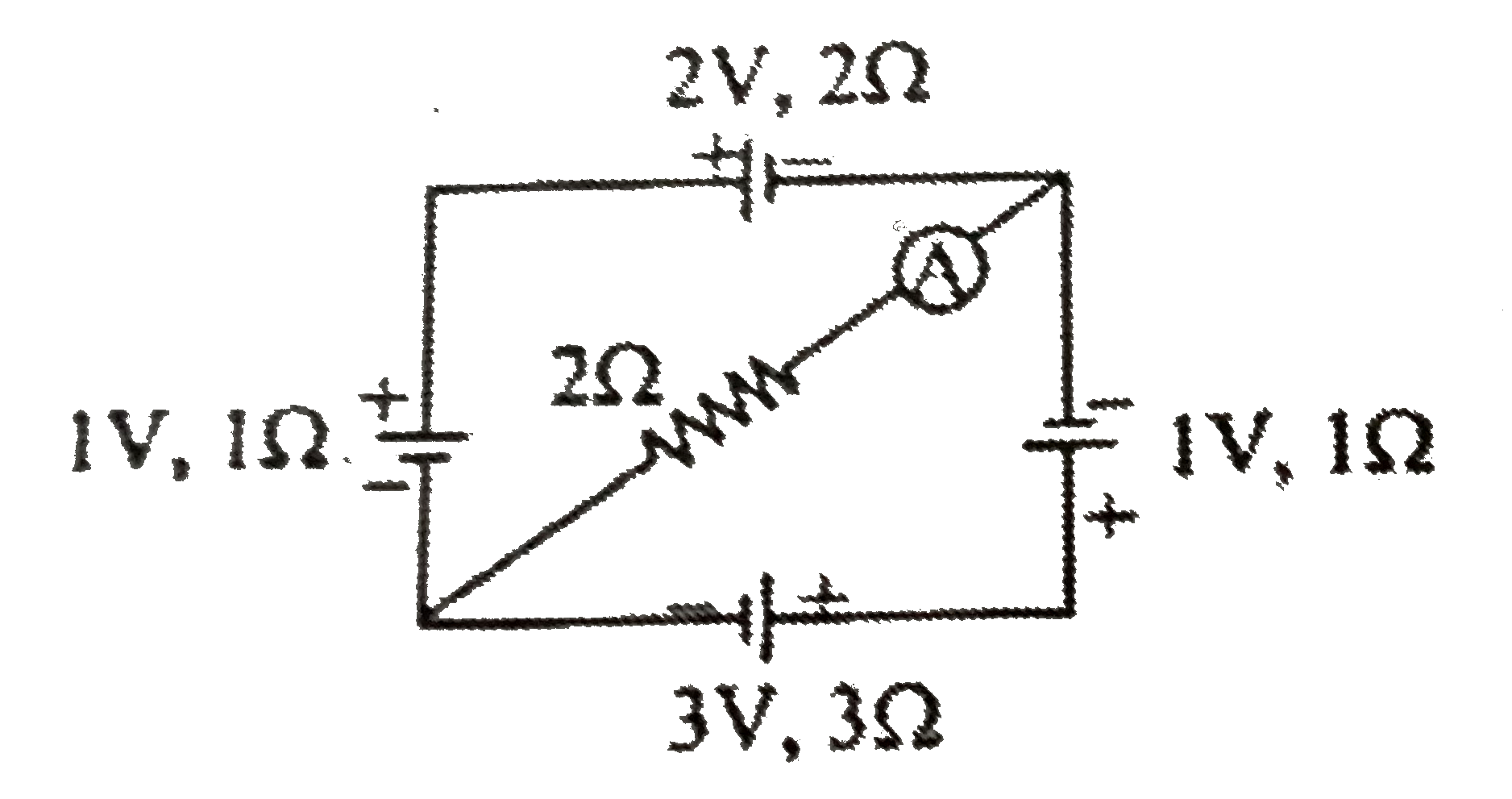 The reading of ammeter in the adjoining diagram will be Sarthaks