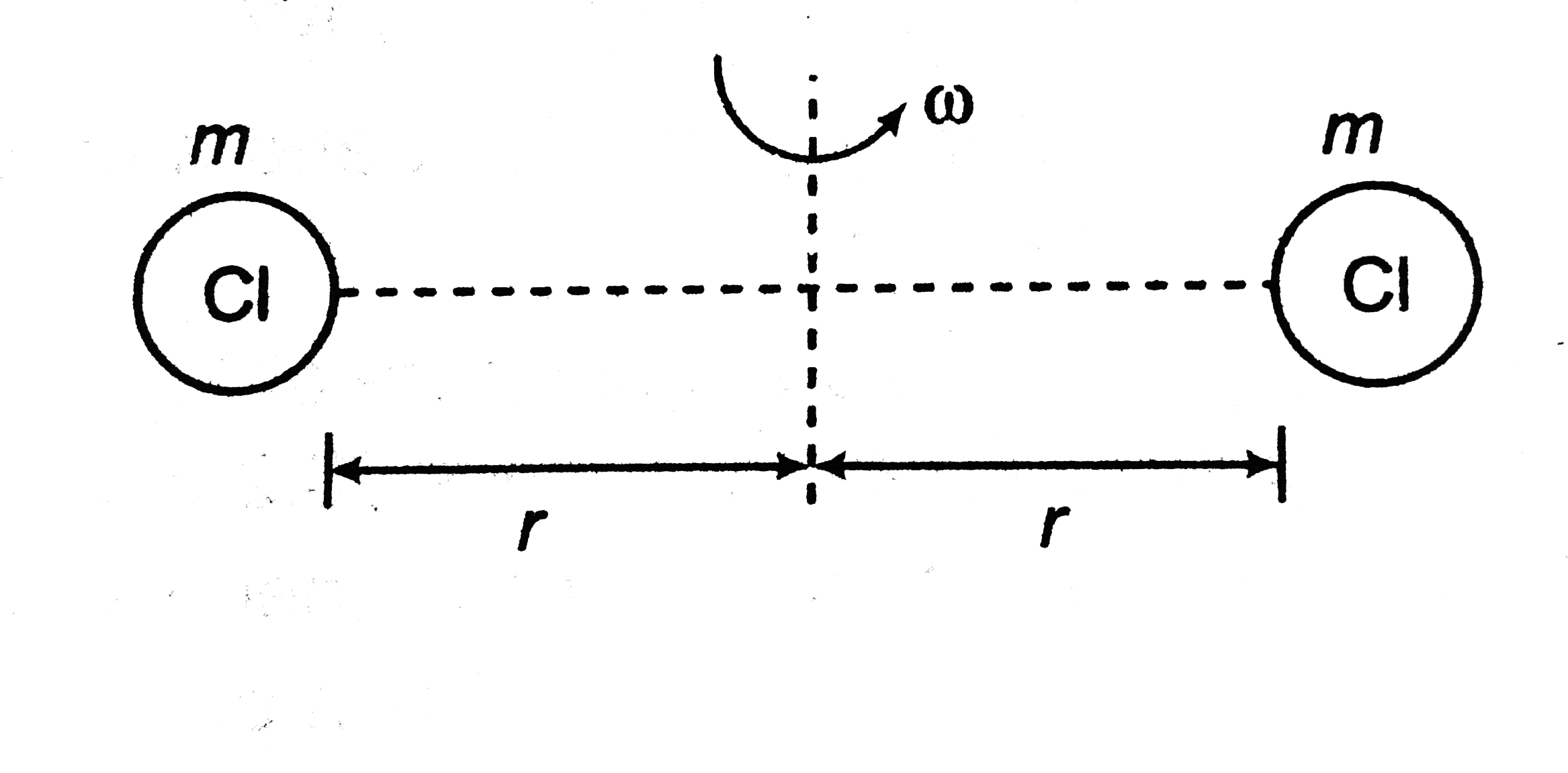 In a crude model of a rotating diatomic molecule of chlorine `(Cl_2