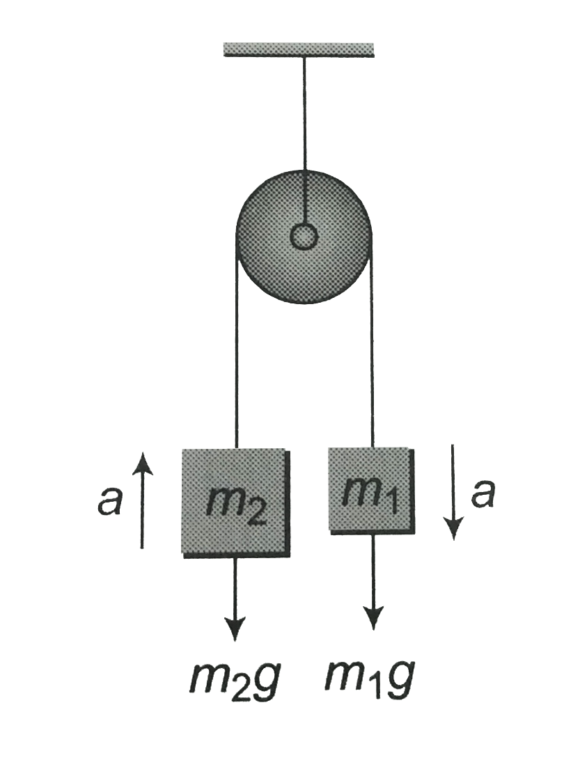 Two Masses m 1 And m 2 Are Connected By A Light String Passing