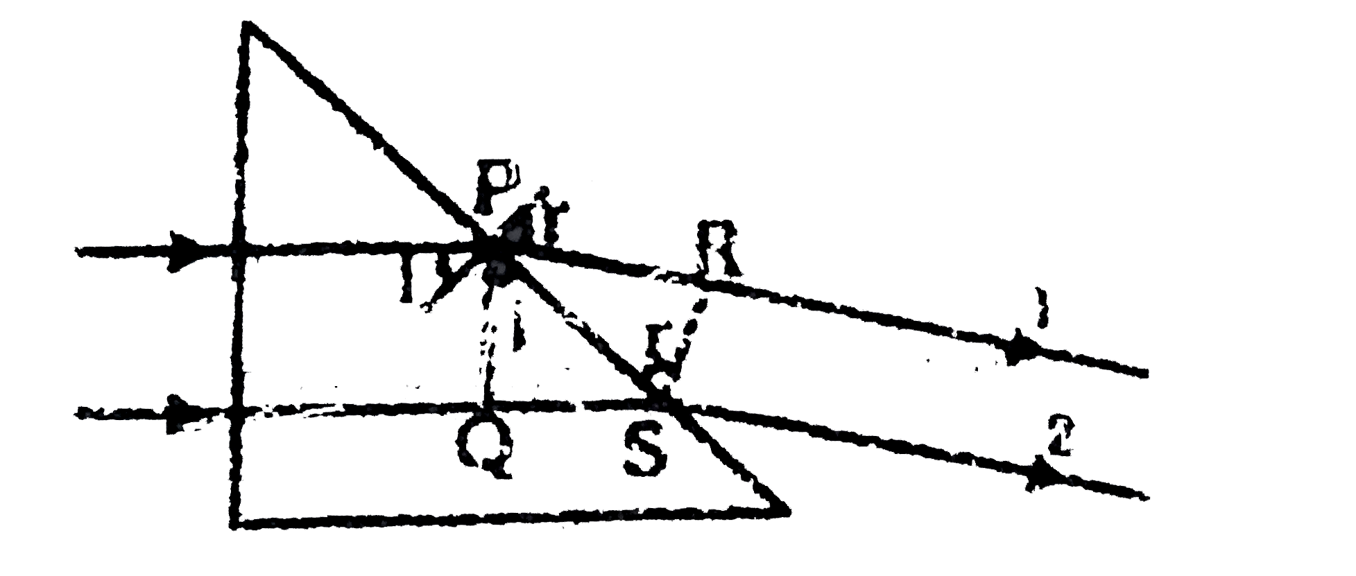 Two parallel beams of light P and Q (separation d) containing ...