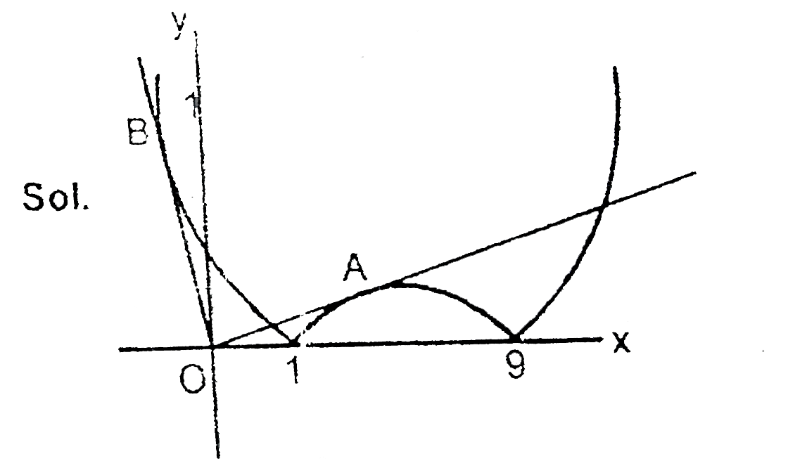 For All Equation x 2 10x 9 Kx Sarthaks EConnect Largest