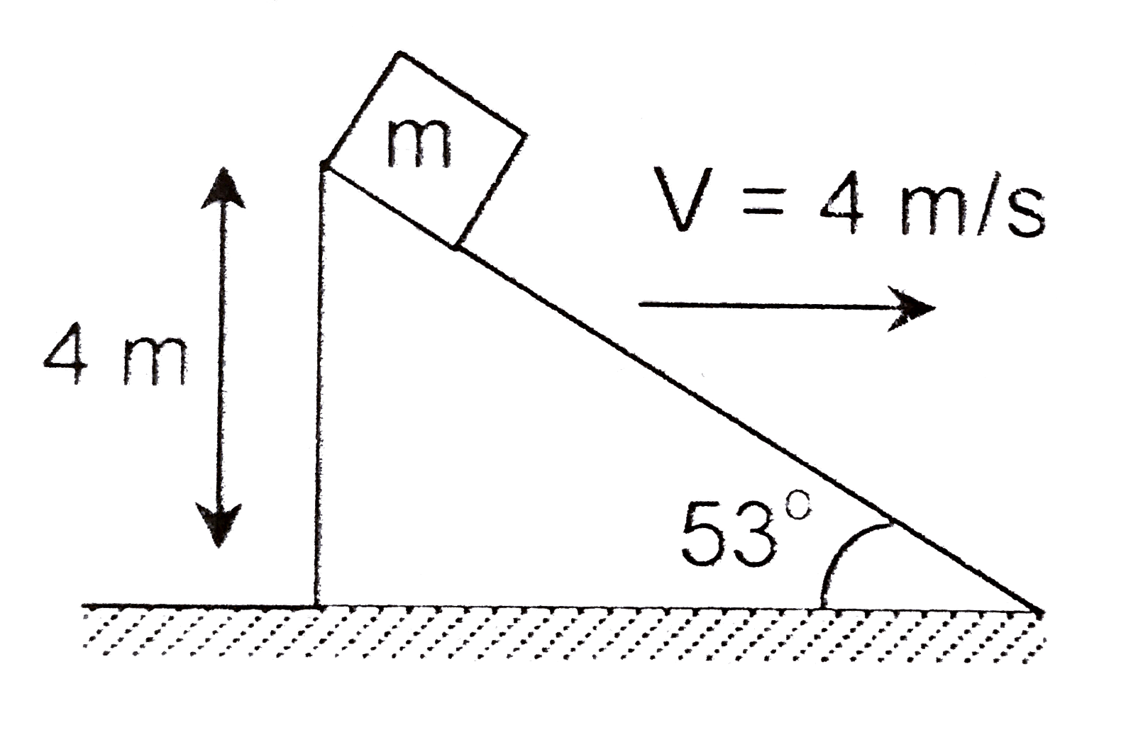 An inclined plane is moving with Constant velocity `v = 4 m//s` on a