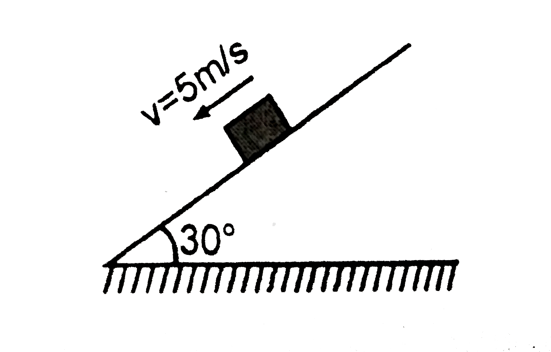 A particle of mass `5kg` is moving on rough fixed inclined plane with
