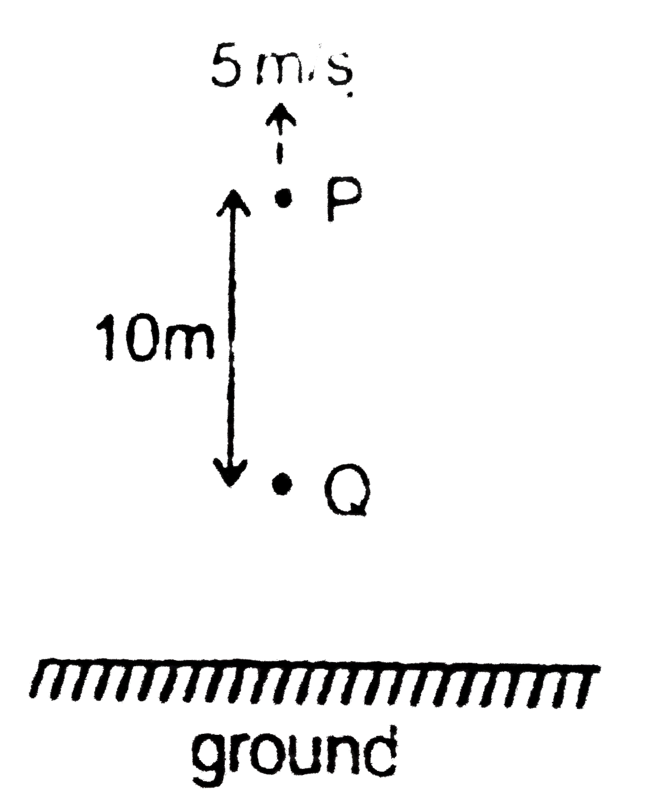 a-ball-is-thrown-vertically-upwards-with-an-initial-velocity-of-5-m