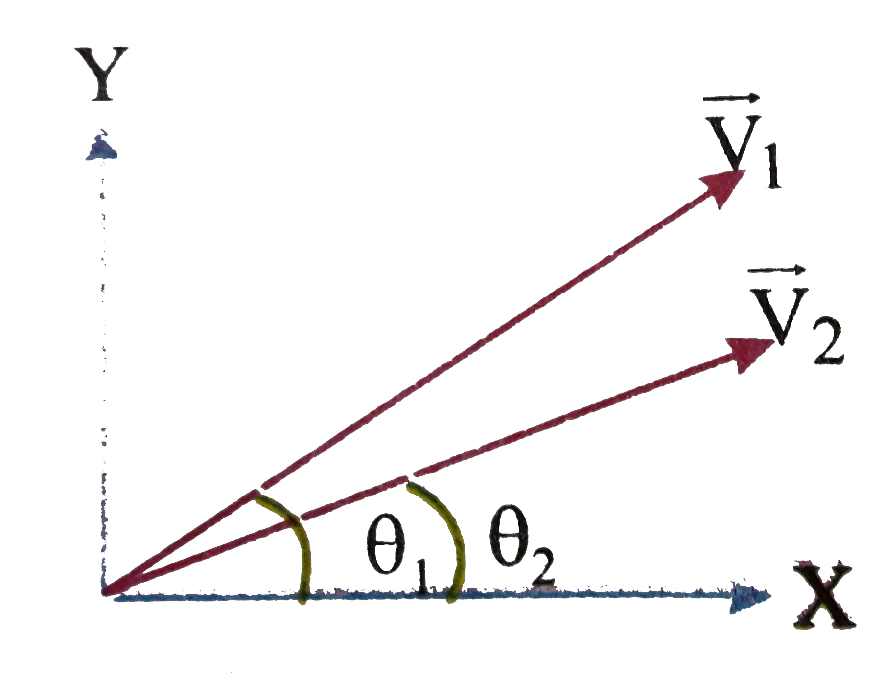 Two billiard balls are moving on a table and the component velocities
