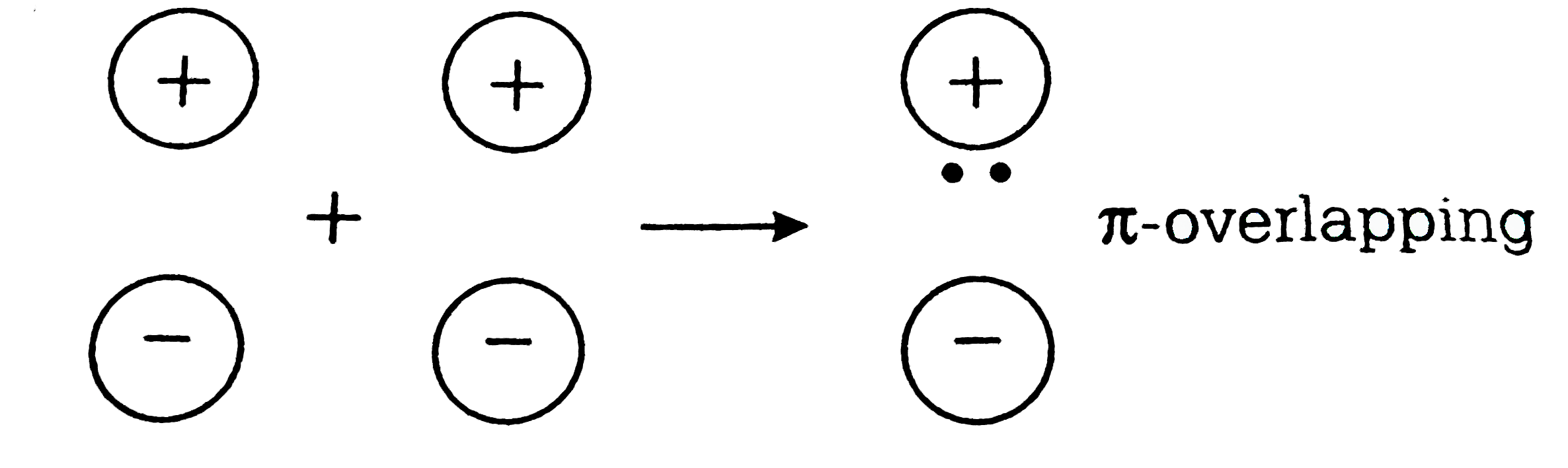 The main axis of diatomic molecule is `z`. The orbitals `p_x` and `p_y