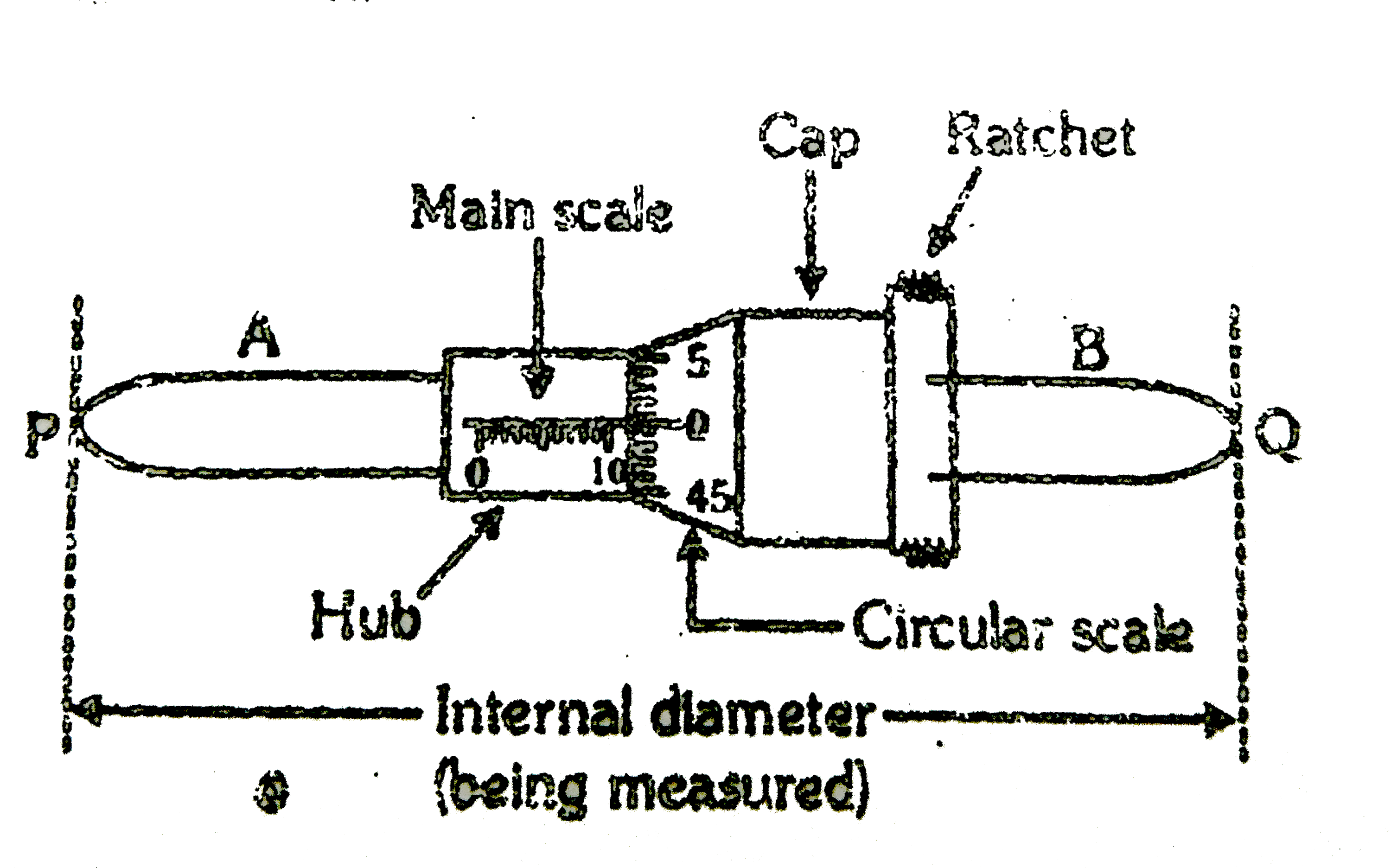 Internal micrometer is a measuring intrument used to measure internal