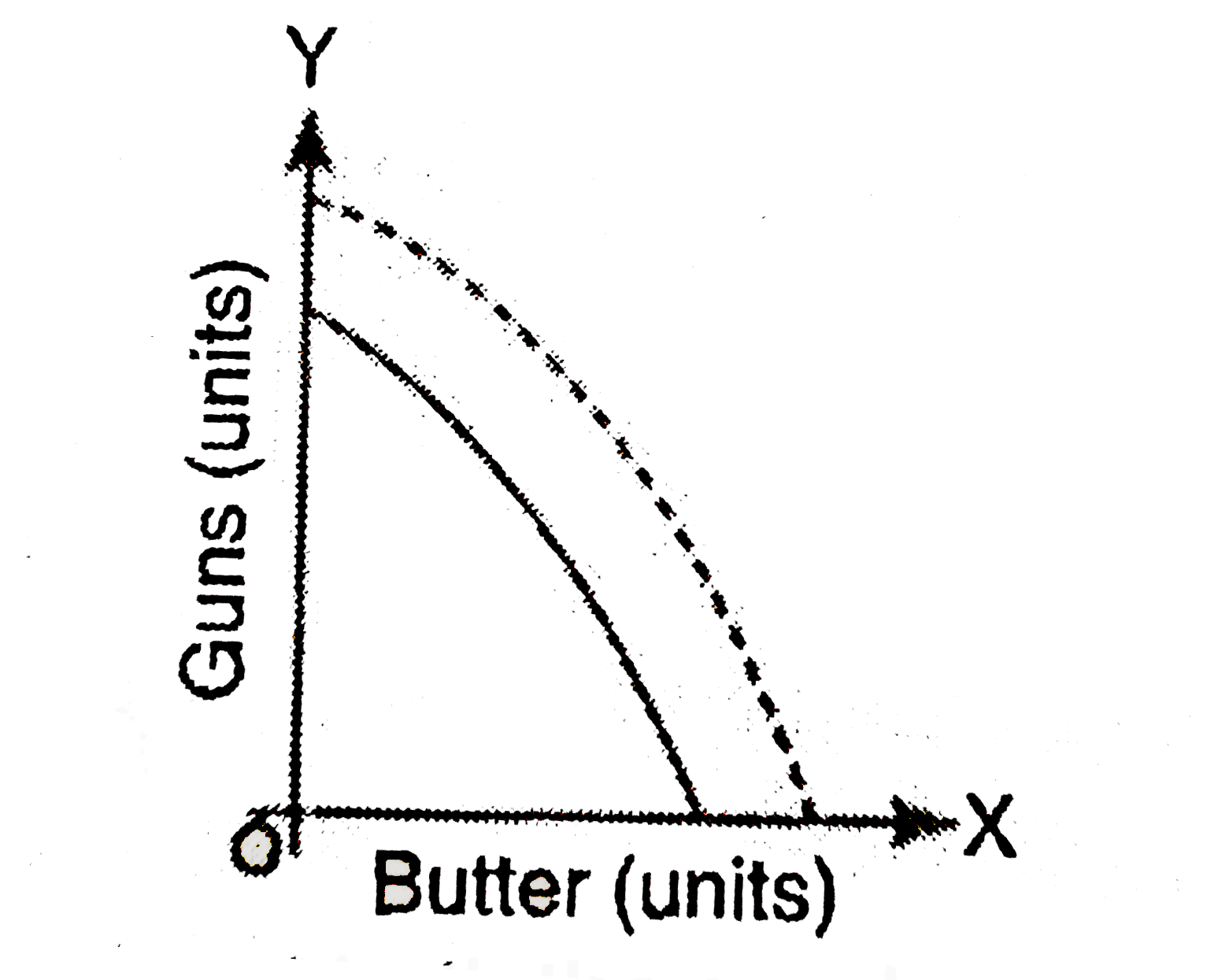 The shift in PPC is caused due to Sarthaks eConnect Largest Online