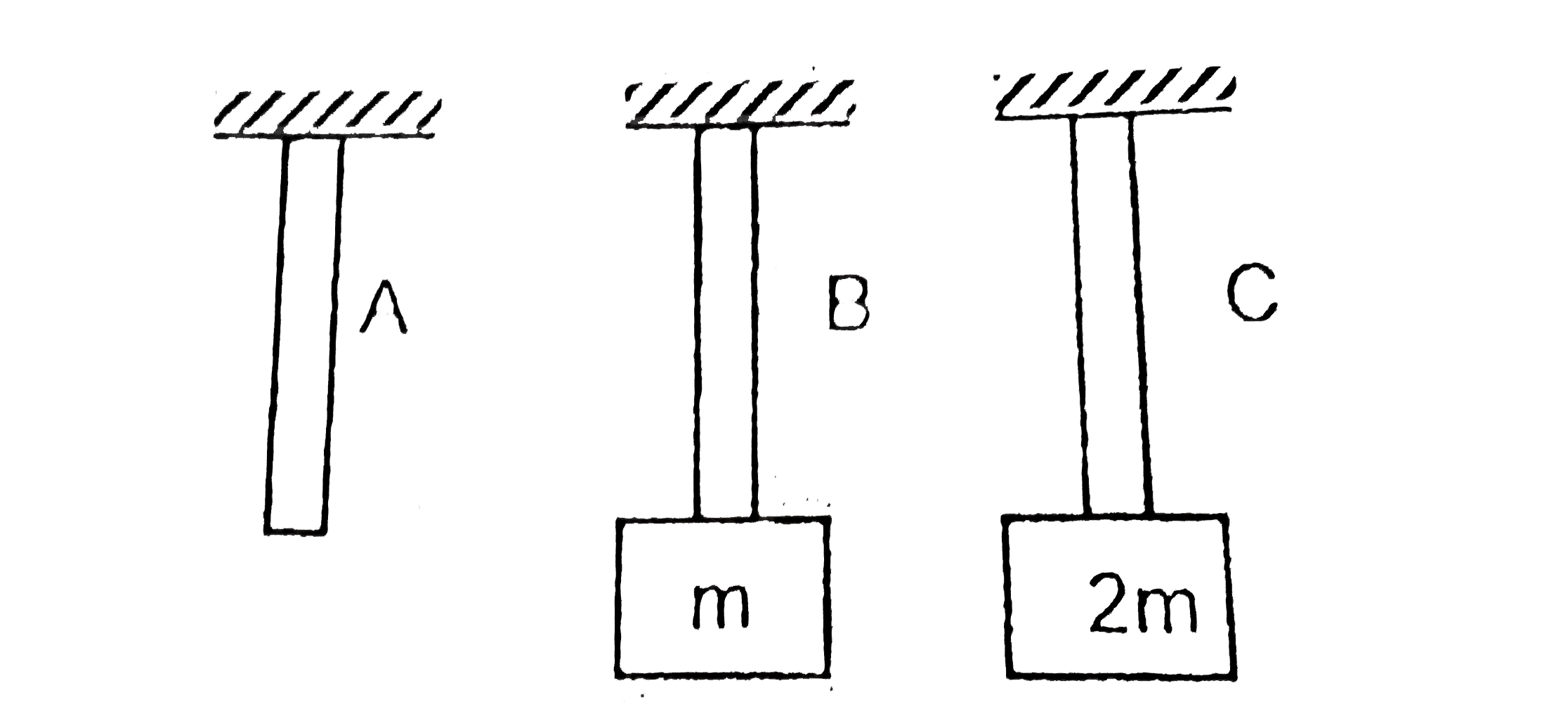 Consider the three ropes of same length and same linear density as
