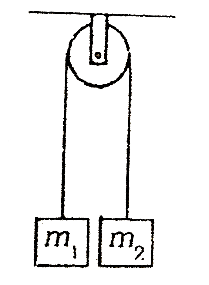 Simple Atwood Machine as System of Particles The system shown in the
