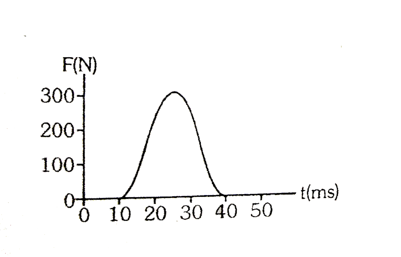 M S To In S Formula M S To In S Formula