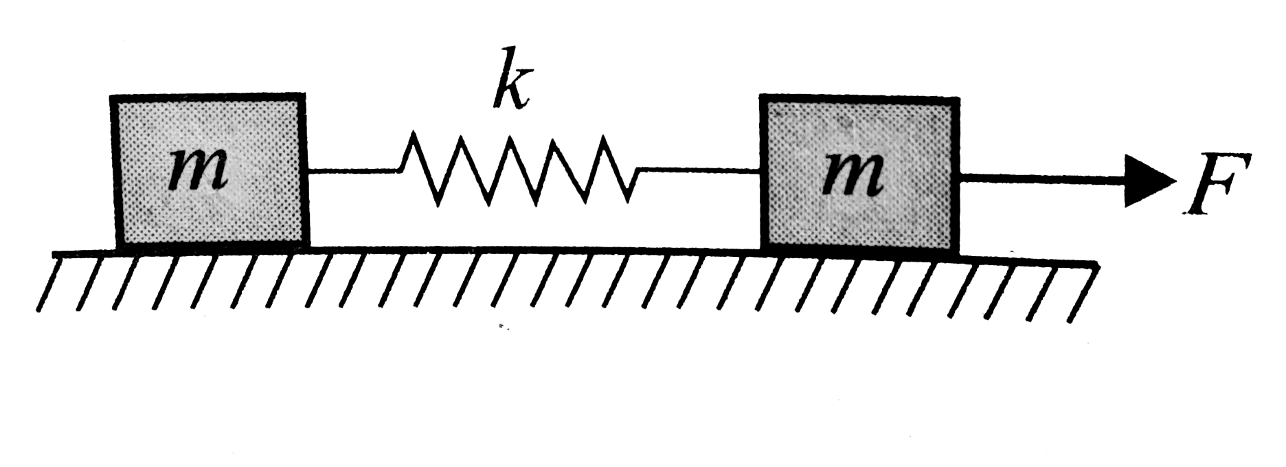 Two blocks of equal mass `m` are connected by an unstretched spring and ...