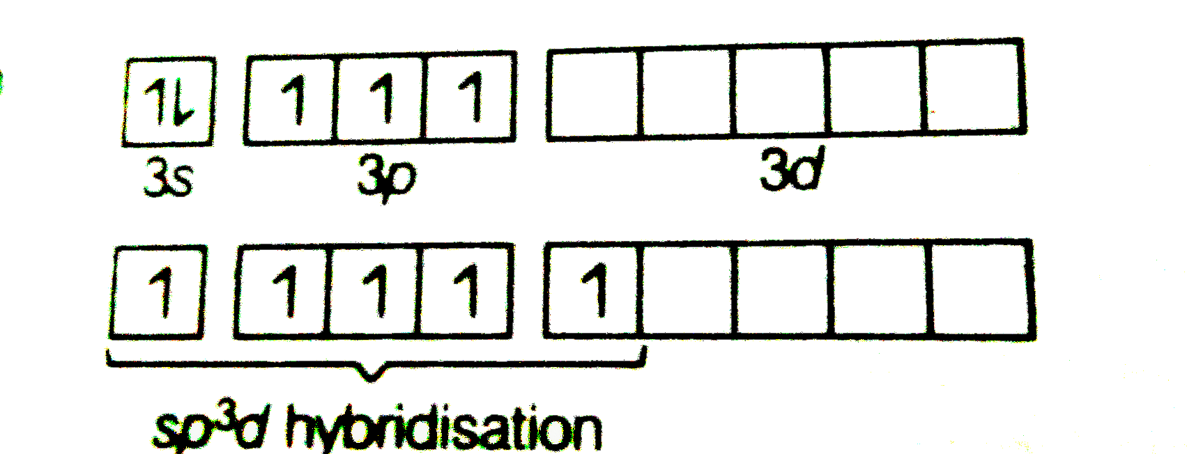 Describe hybridisation in the case of `PCl_(5) and SF_(5)` The axial