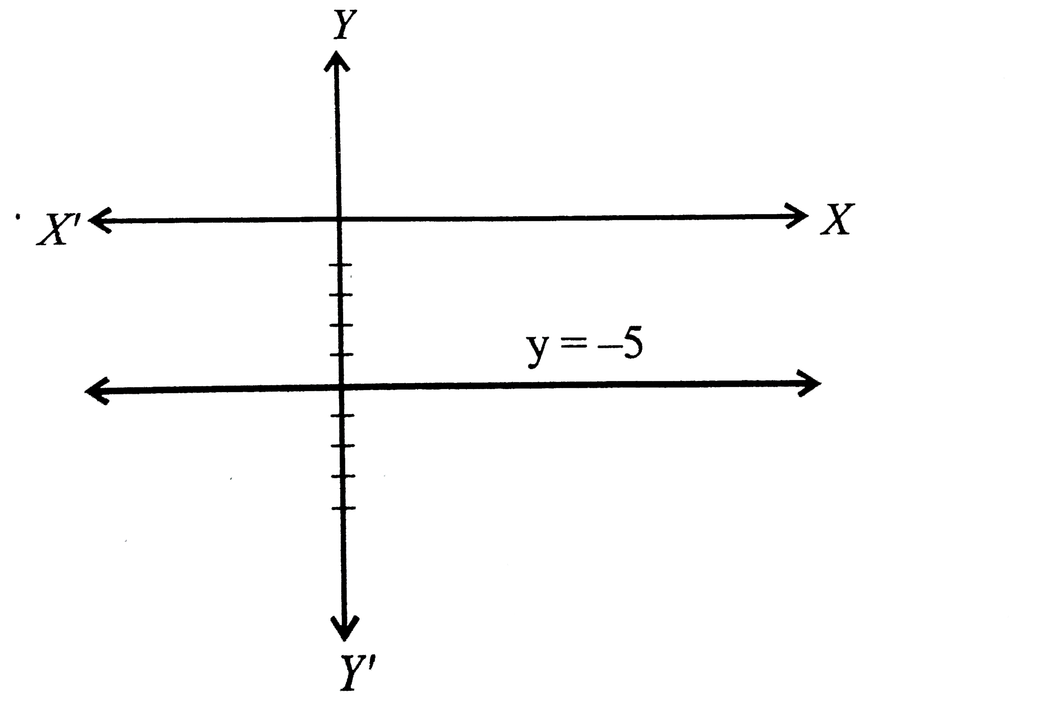Find the equation of a line parallel to the xaxis ata distance of (i) 4 units above it (ii) 5