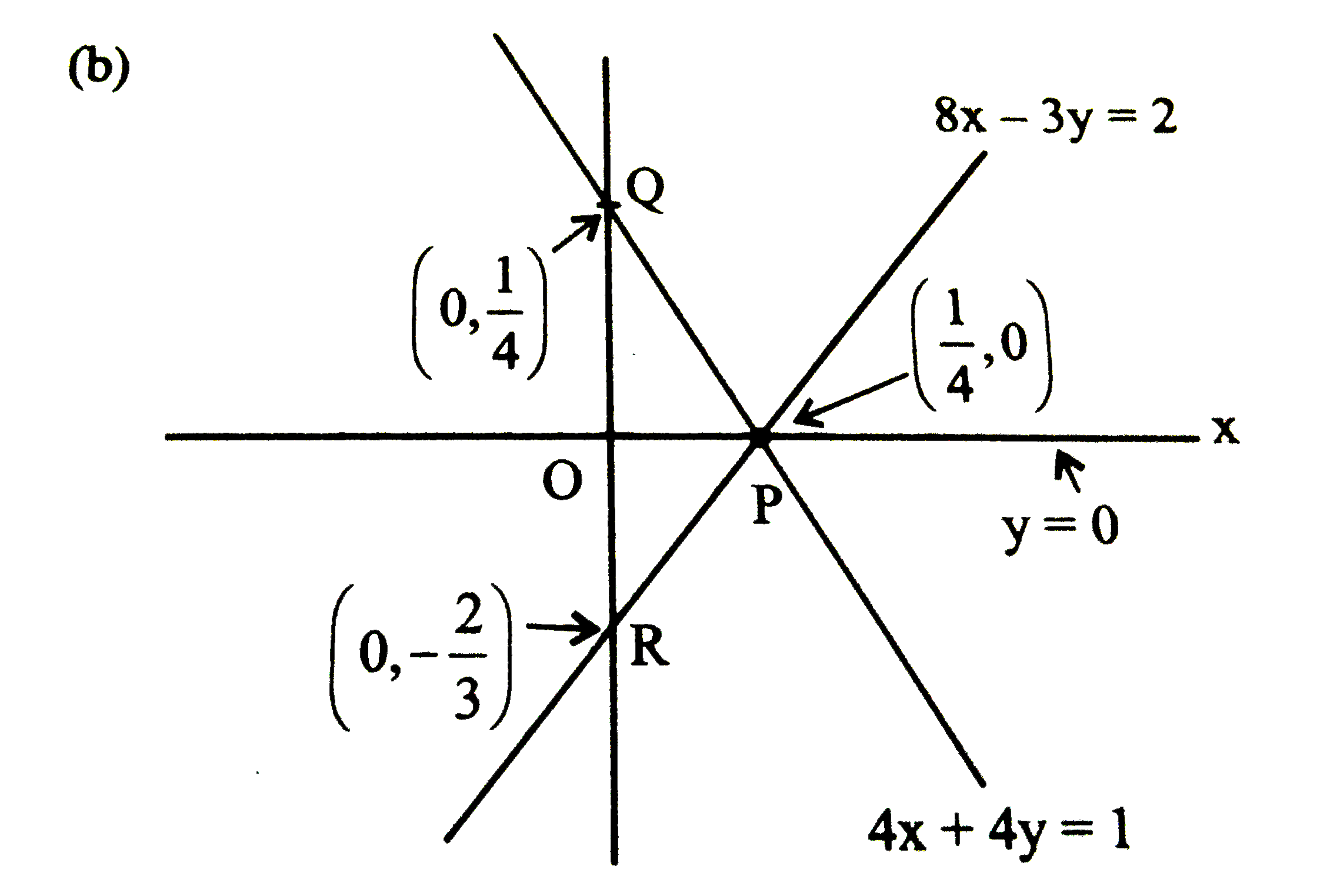 The Three Lines 4x 4y 1 8x 3y 2 Y 0 Are Sarthaks EConnect