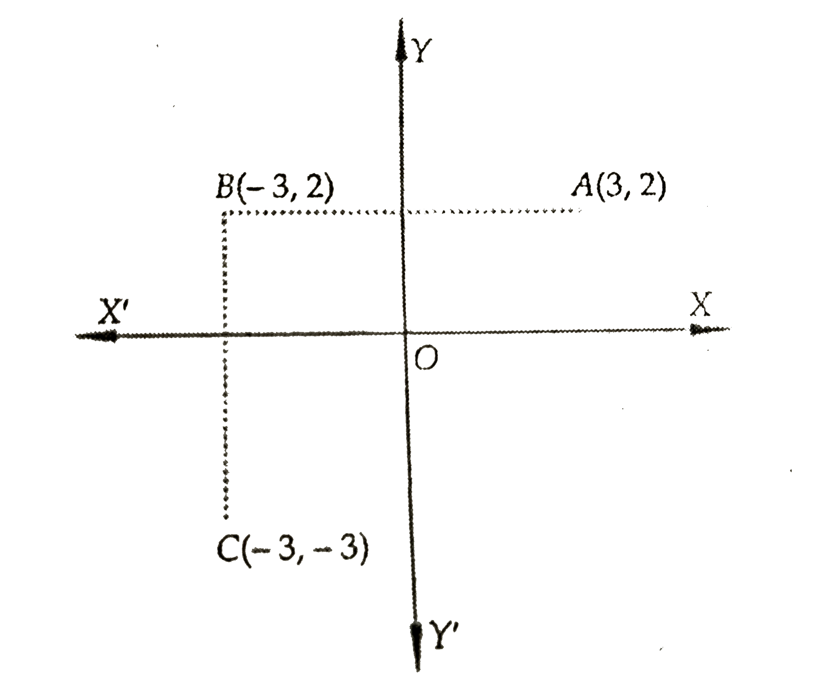 The Point 3 2 Is Reflected In The Y axis And Then Moved A Distance Of
