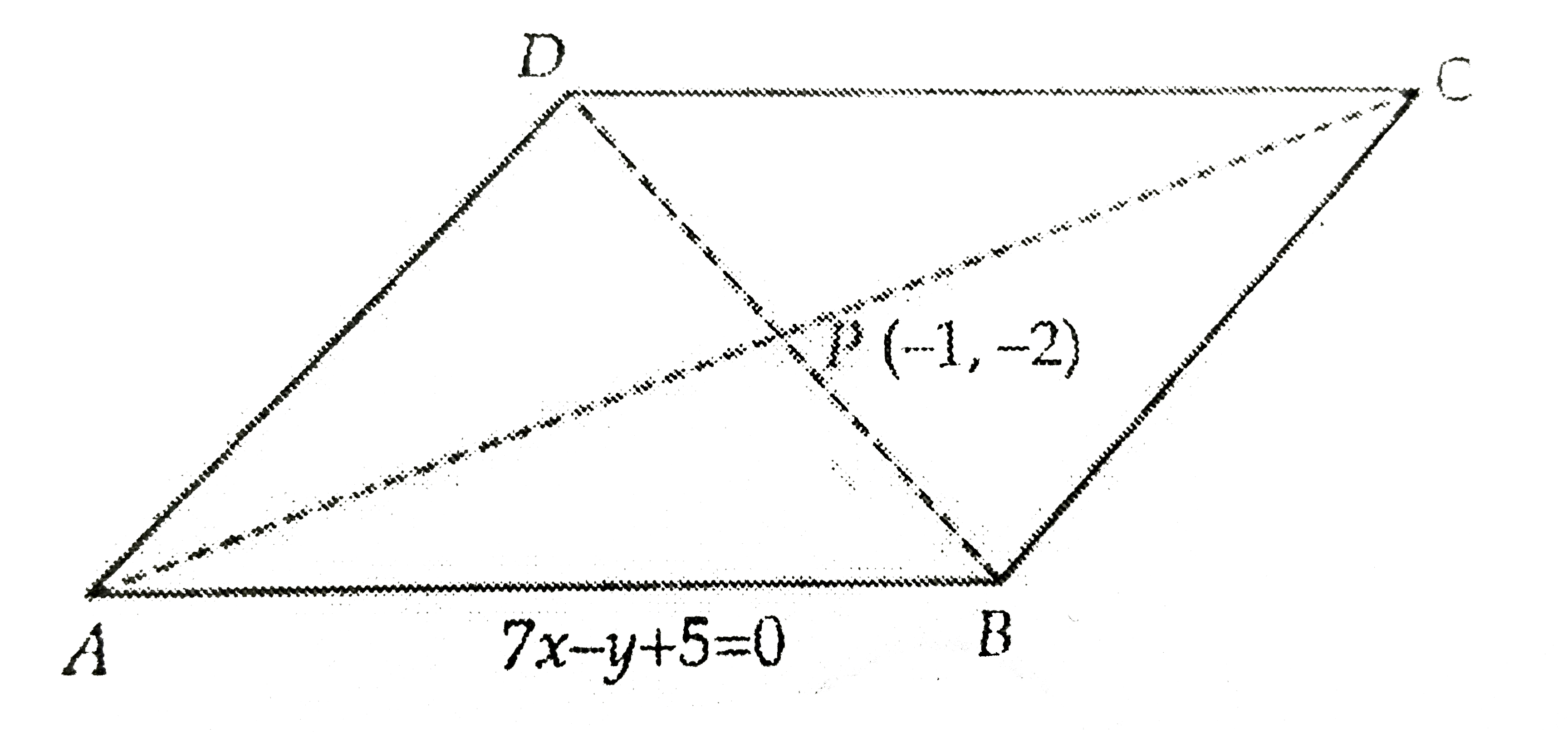 Two Sides Of A Rhombus Are Along The Lines x y 1 0 And 7x y 5 0