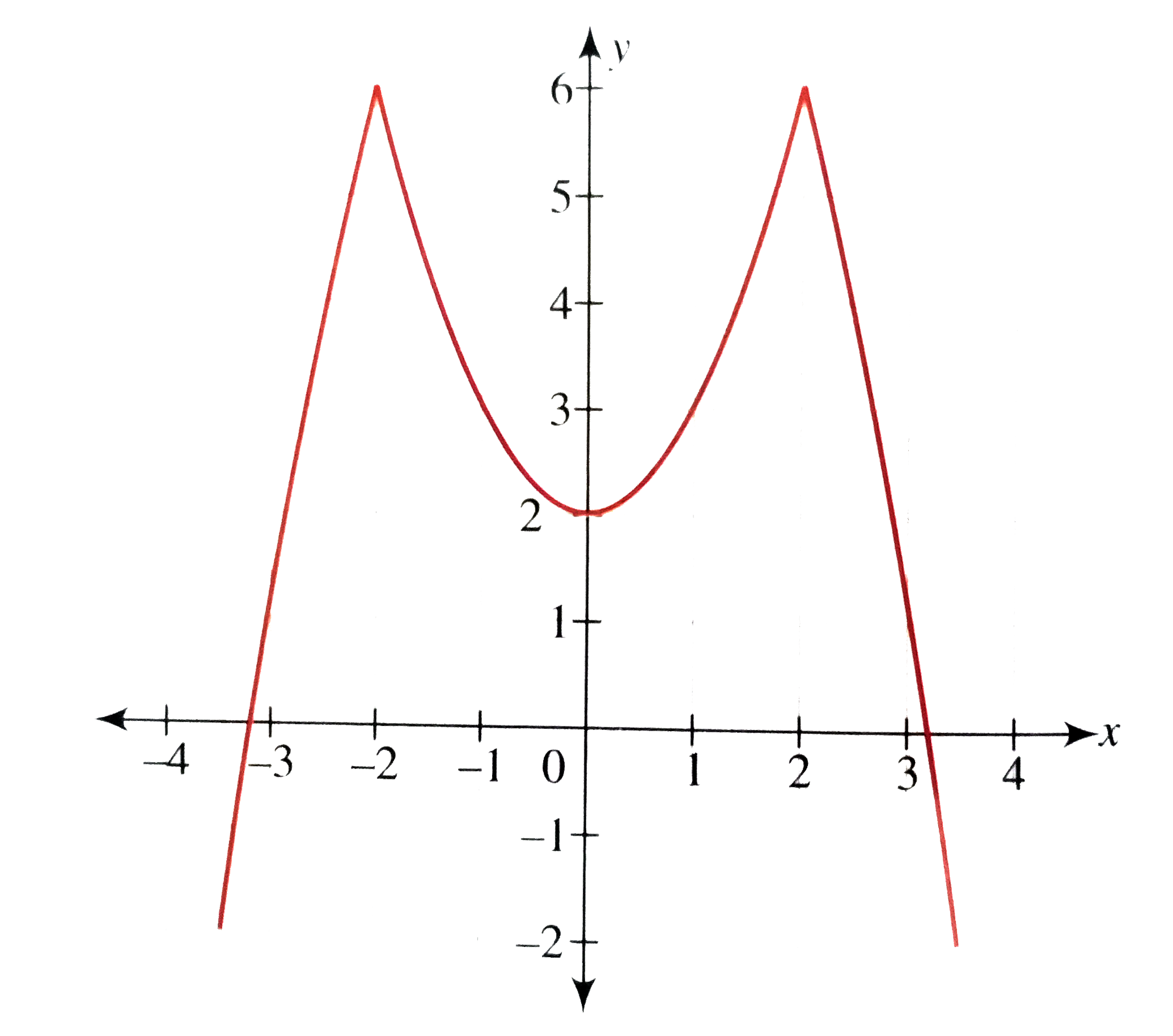 Solve x 2 1 x 2 4 lt6 Graphically Sarthaks EConnect