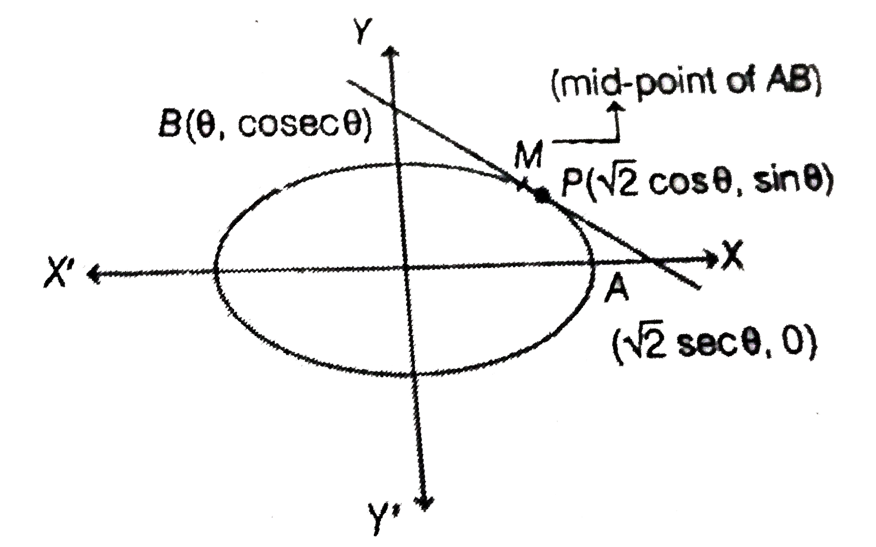 If tangents are drawn to the ellipse `x^2+2y^2=2,` then the locus of