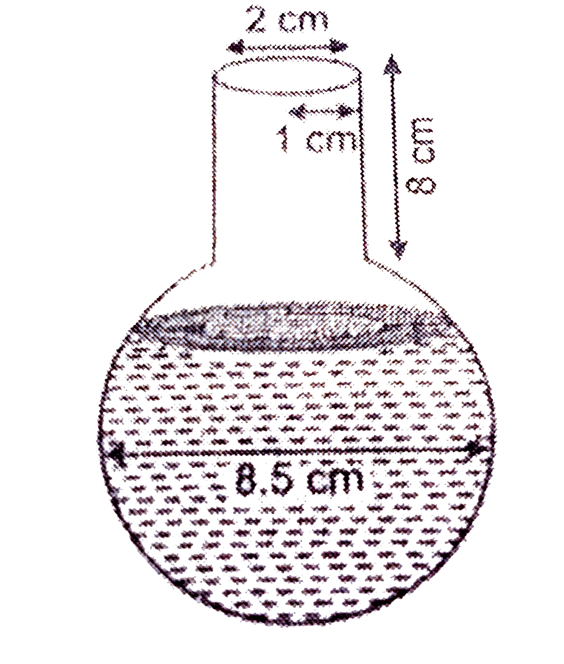 A spherical glass vessel has a cylindrical neck 8 cm long, 2 cm in