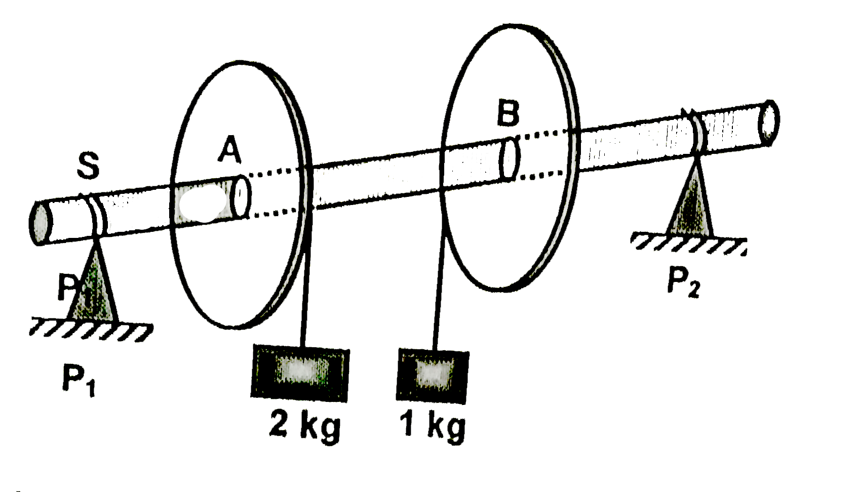 Two Discs A And B Each Of Mass 2kg And Radius 0 5m Are Rigidly
