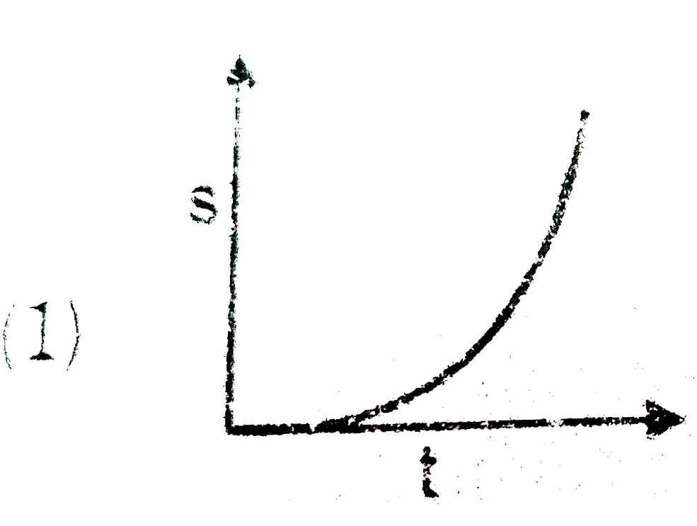 Which graph represents the uniform acceleration Sarthaks eConnect