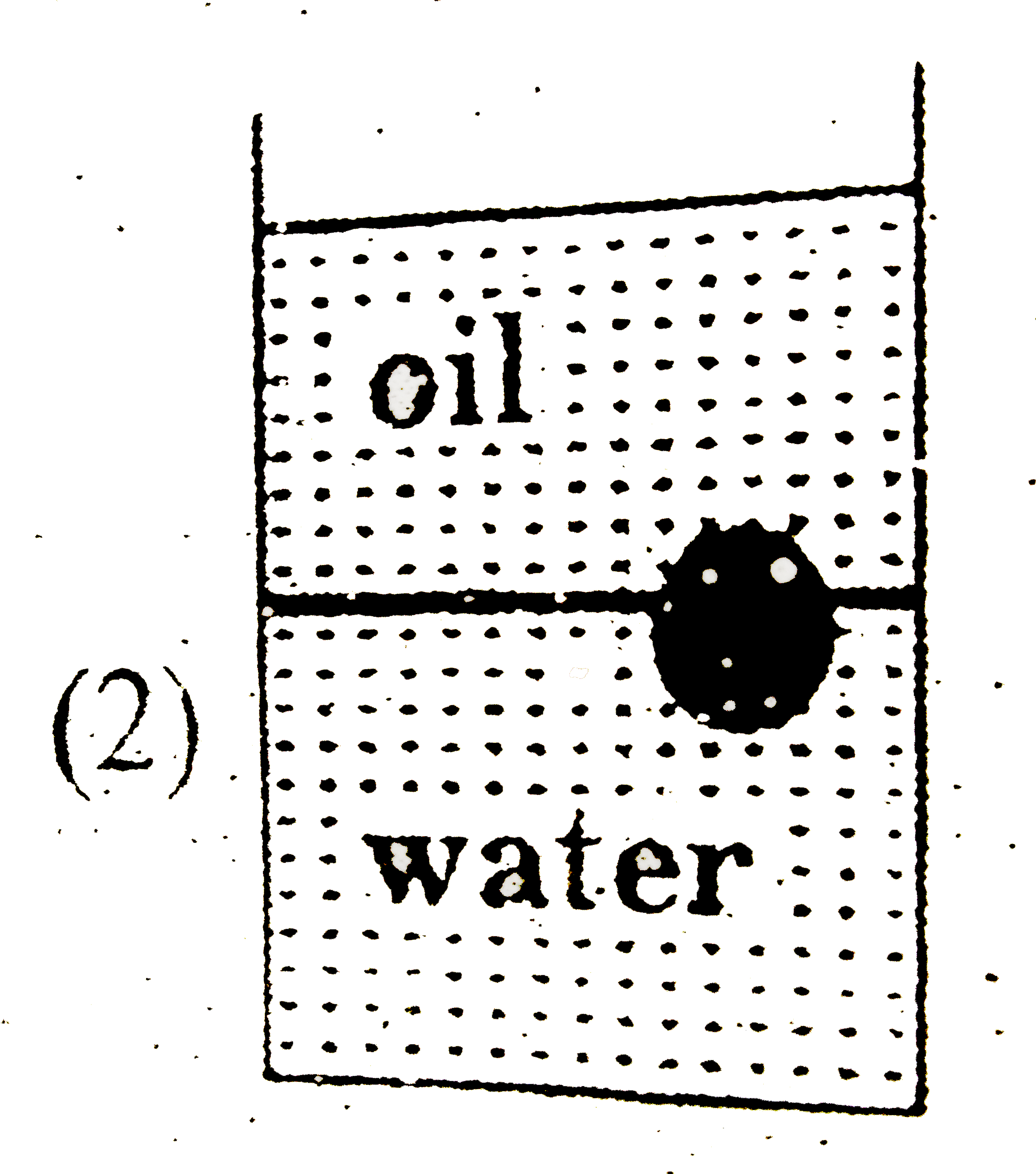 A ball is made of a material of density `rho` where `rho_(oil