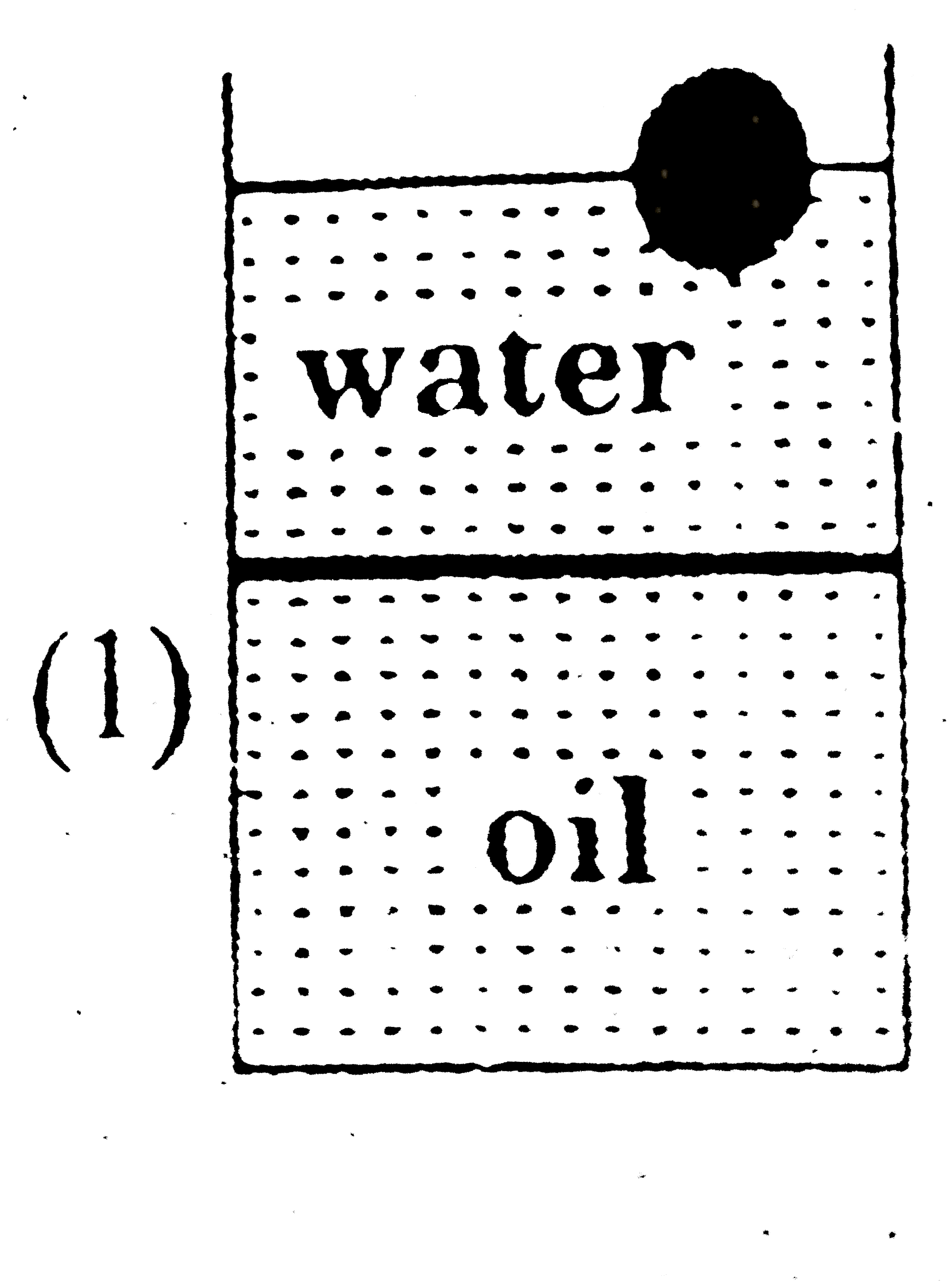 A ball is made of a material of density `rho` where `rho_(oil