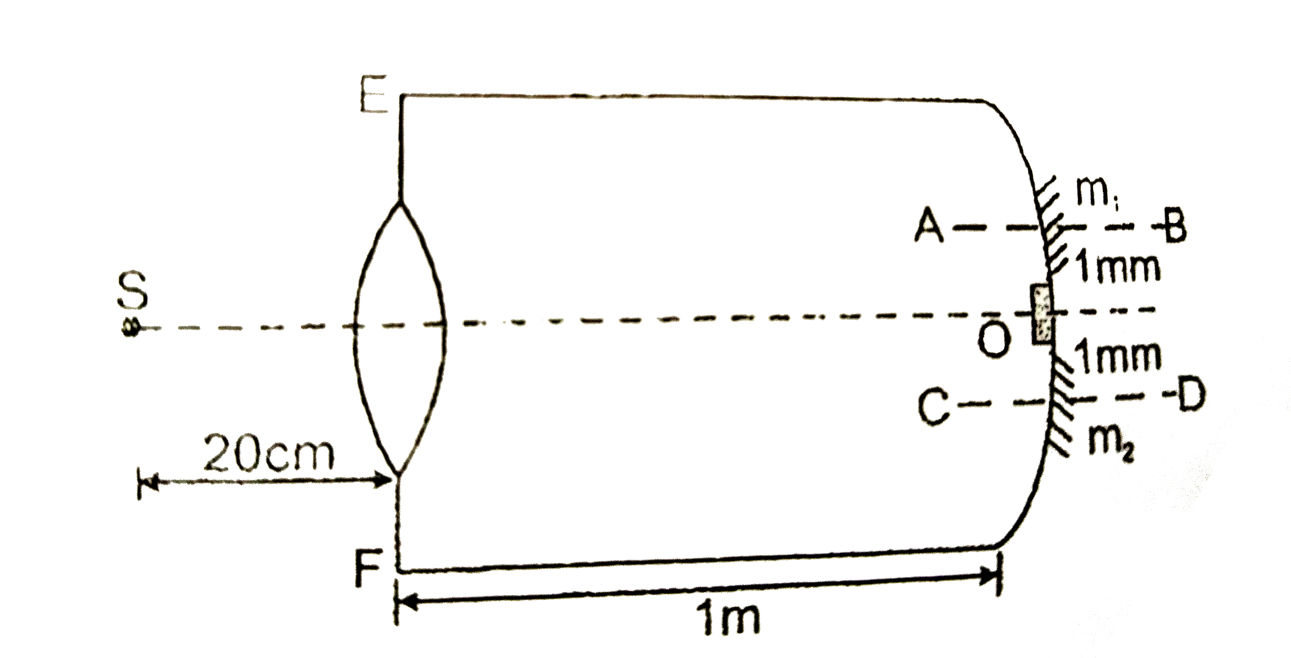 An equil convex lens of focal length `10 cm` (in air) and `R.l.4//3` is