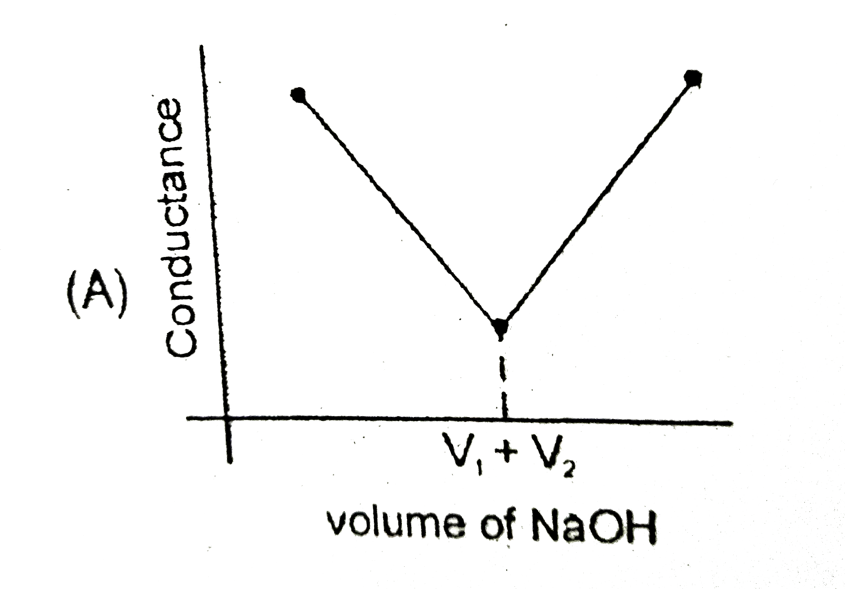 Conductometric Titration Definition Chemistry at Ruben Bess blog