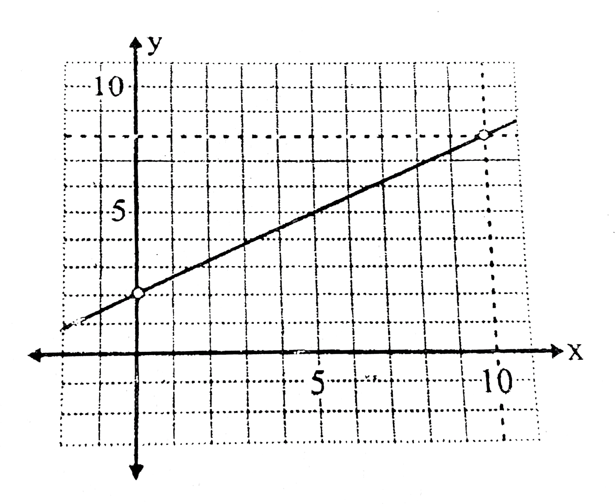 A Variable Y Increases From y 1 2 To y 2 8 Linearly With